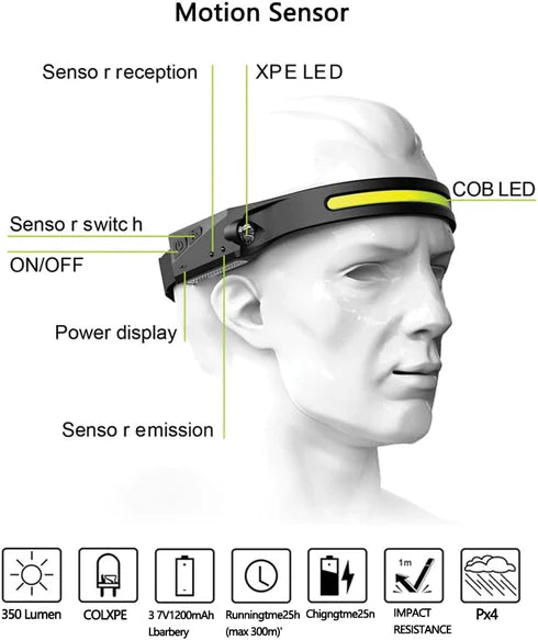 Rechargeable Induction Headlamp 230 Degree 350L with motion sensor