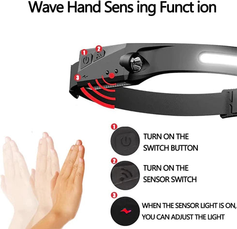 Rechargeable Induction Headlamp 230 Degree 350L with motion sensor